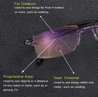 Aurivue LumaCore Progressive Readers