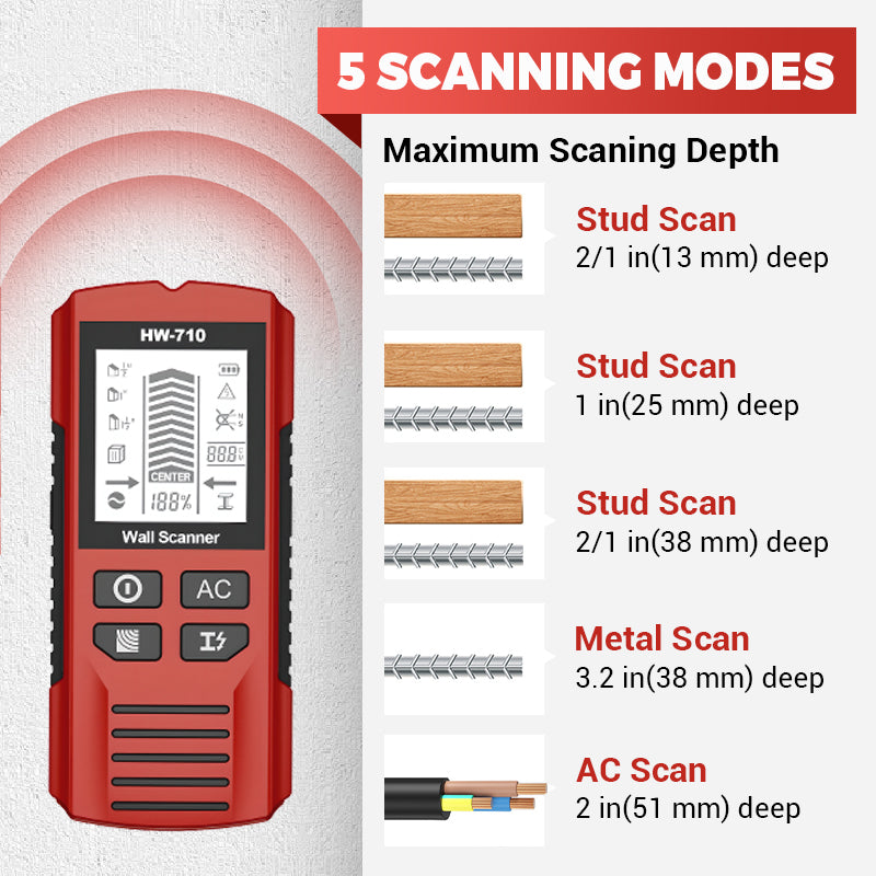 Coretrace ProScan MultiSense Wall Detector – product image 5