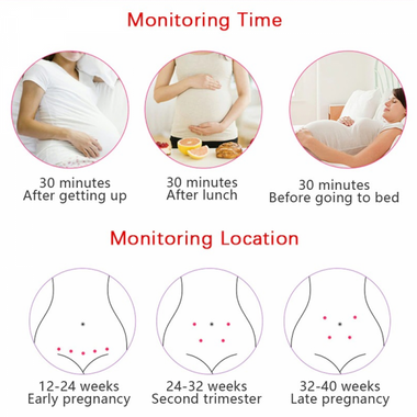 Fetal Heart Doppler Monitor for Pregnancy